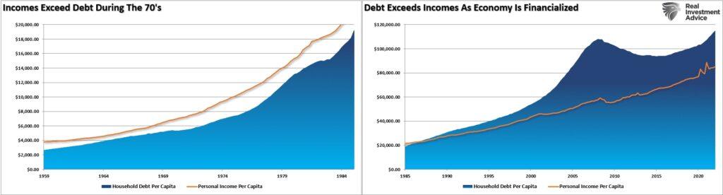 Debt load and income