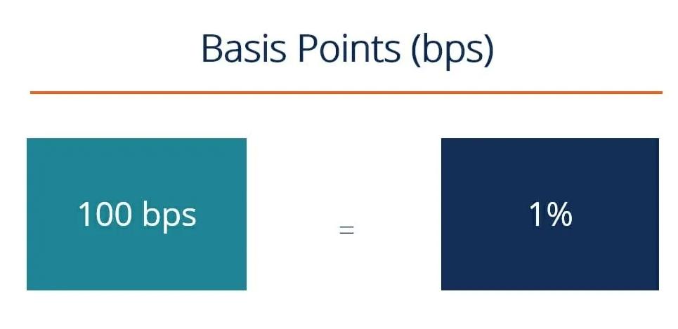 The concept of a basis point
